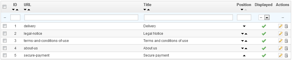 PrestaShop 1.5 > Understanding the Preferences > pref018-cmsList.png