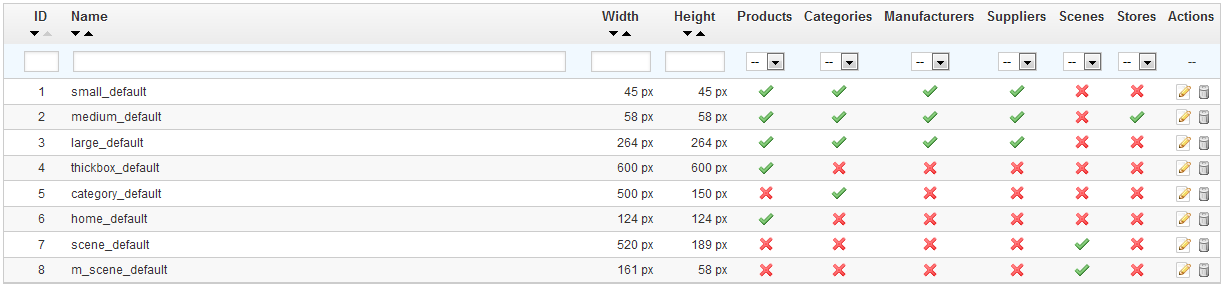 PrestaShop 1.5 > Understanding the Preferences > pref020-imageSizes.png