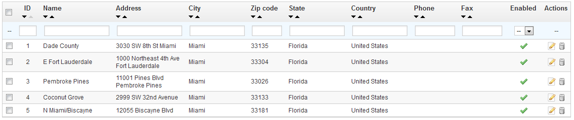 PrestaShop 1.5 > Understanding the Preferences > pref029-locatorList.png