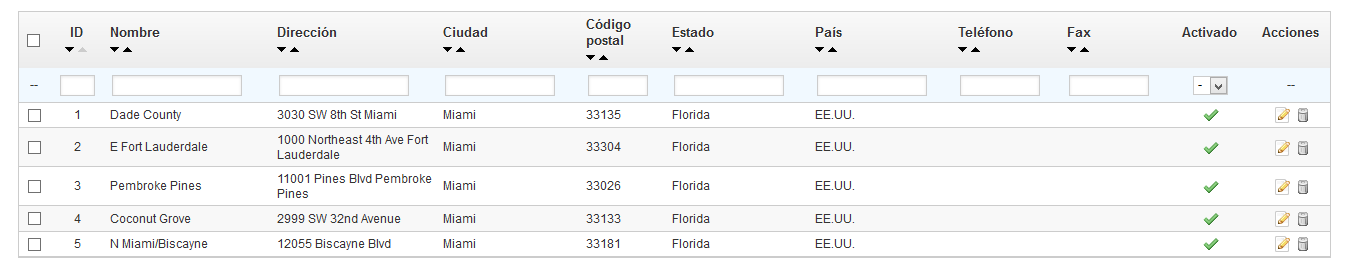 PrestaShop 1.5 > Comprender las Preferencias > preferencias029-Listado-localizacion-tiendas.png