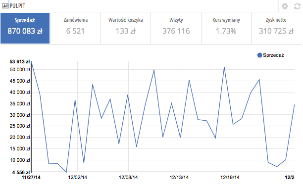 PrestaShop 1.6 > Odkrywanie obszaru administracyjnego > 1f.png