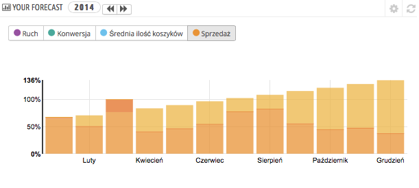 PrestaShop 1.6 > Odkrywanie obszaru administracyjnego > 1g.png